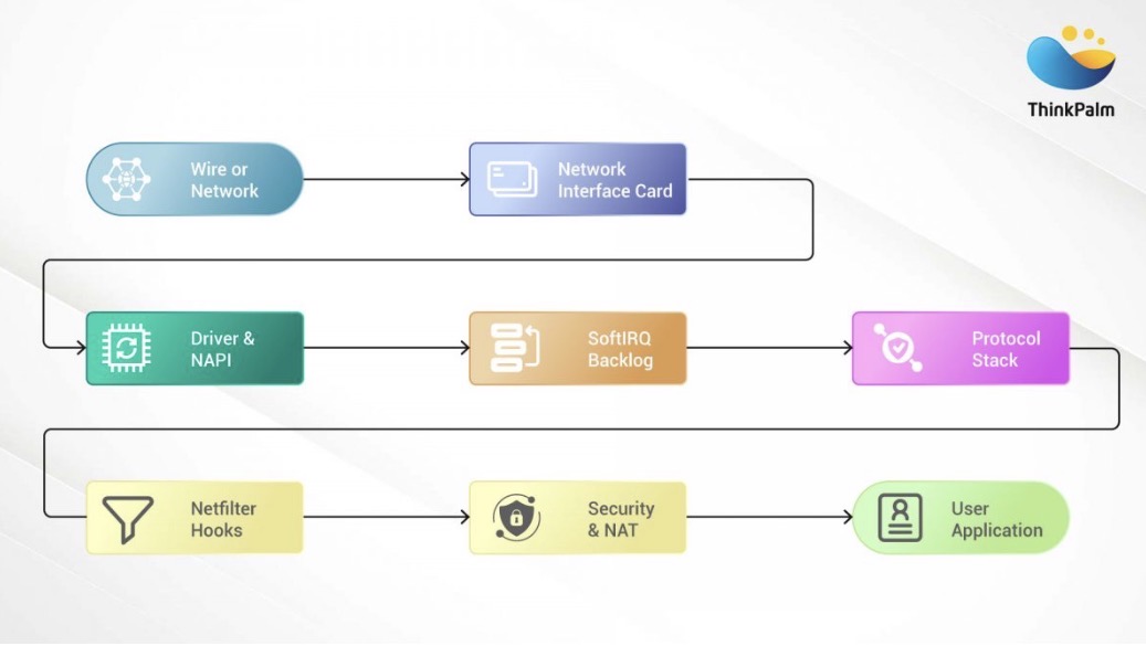 Tips to make your Cybersecurity Journey Smoother From the Start