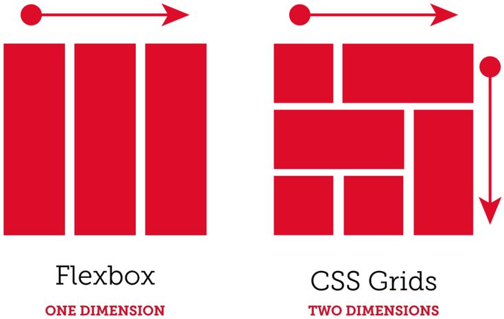 FLEXBOX and grids