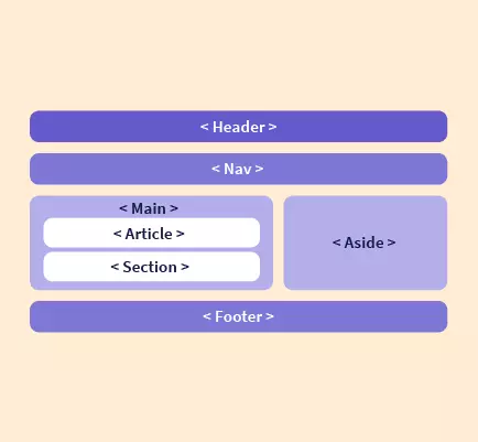 Building a Simple Landing Page